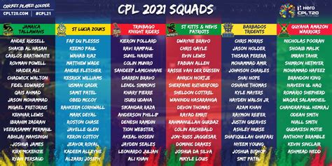 Caribbean Premier League 2021 .